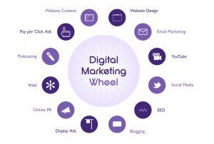 digital-marketing-plan-and-strategy-digital-marketing 3